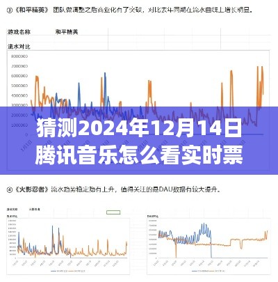 揭秘未来腾讯音乐实时洞察，预测2024年12月14日演出票房数据展望