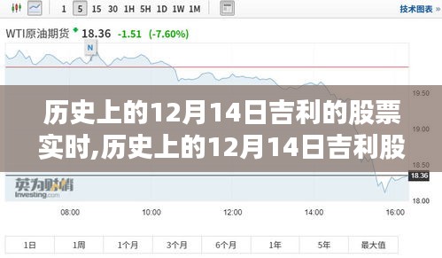 深度解析，历史上的吉利股票在12月14日的实时走势与观点阐述