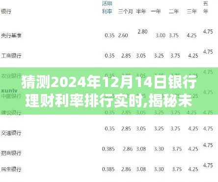 揭秘未来银行理财利率排行预测，2024年银行理财利率排行实时动态分析猜测报告