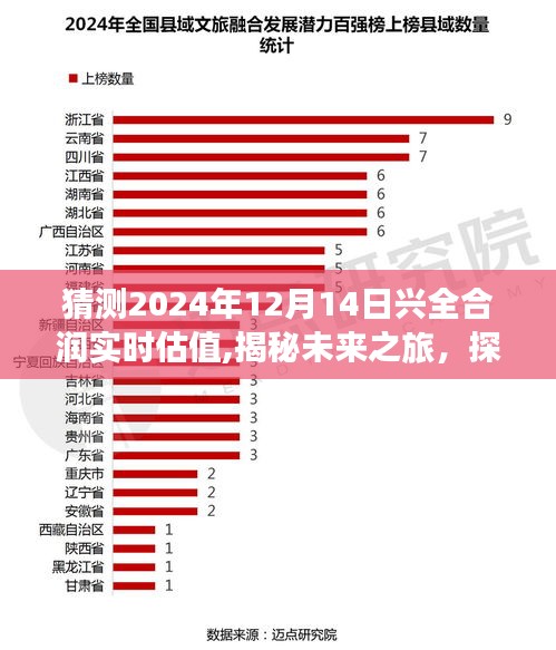 揭秘兴全合润的未来之旅，心灵之旅的奇妙预测与实时估值展望（2024年12月14日）