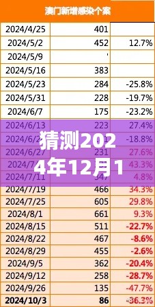 猜测2024年12月14日2024新澳门精准免费大全：预见澳门旅游经济的新趋势