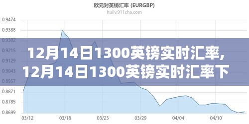 12月14日1300英镑实时汇率及货币价值波动分析