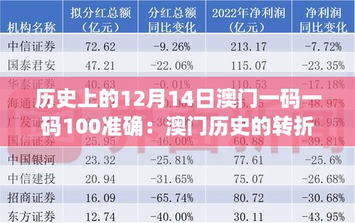 历史上的12月14日澳门一码一码100准确：澳门历史的转折点，一码一码的改变