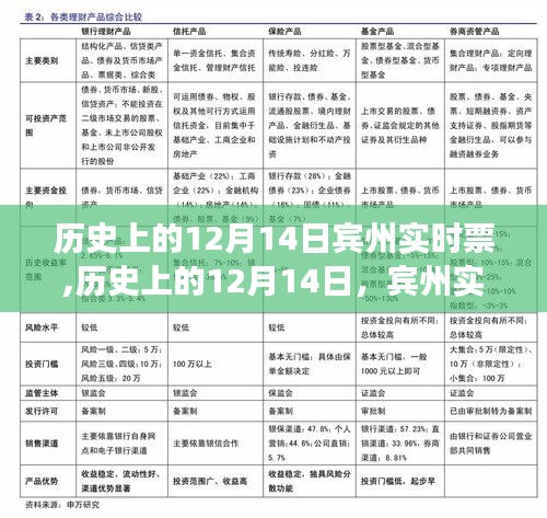 揭秘历史12月14日宾州实时票背后的励志故事与智慧魅力见证时刻