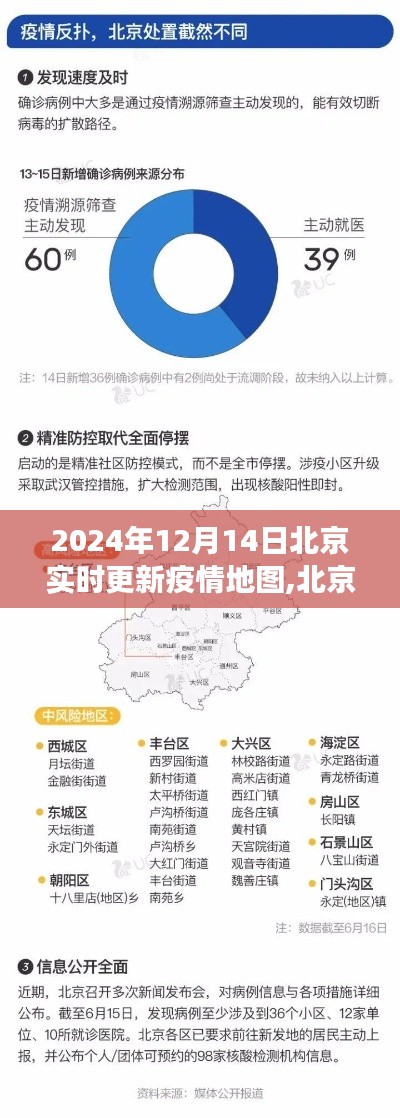 北京疫情地图实时更新，聚焦要点解读与深度分析（2024年12月14日）