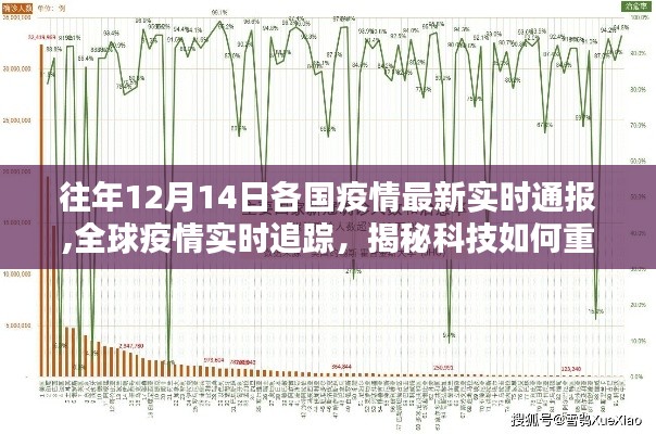 全球疫情实时追踪，科技重塑抗疫新纪元揭秘，各国疫情最新实时通报（往年1月数据）