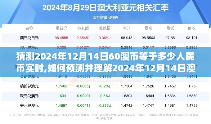 详细步骤指南，预测并理解2024年12月14日澳币与人民币的汇率转换——从60澳币到人民币的实时换算过程解析