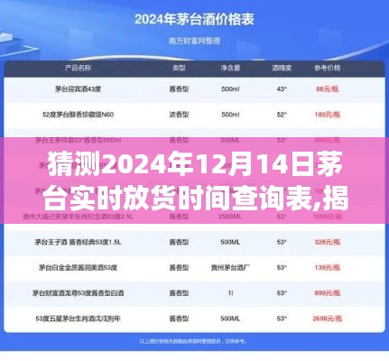 揭秘茅台实时放货时间表，预测与解析2024年12月14日的放货时间表及查询指南