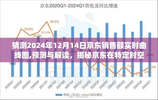 揭秘京东销售奇迹，预测解读京东在特定时空交汇点的销售曲线图（以2024年12月14日为例）