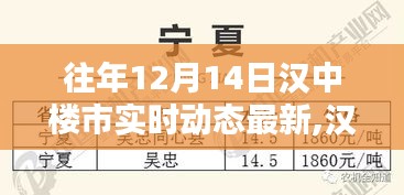 汉中楼市往年12月14日实时动态概览与最新动态分析