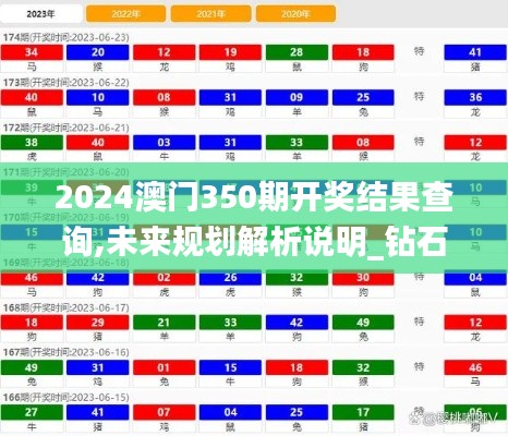 2024澳门350期开奖结果查询,未来规划解析说明_钻石版10.486