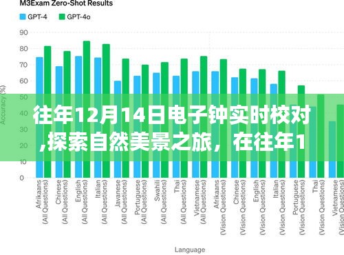 探索自然美景之旅，在电子钟实时校对中寻找内心的平静与喜悦的启示