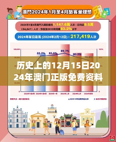 历史上的12月15日2024年澳门正版免费资料,数据解析计划导向_SHD5.469