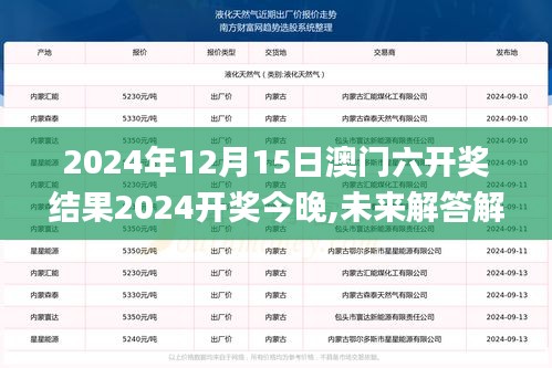 2024年12月15日澳门六开奖结果2024开奖今晚,未来解答解释定义_桌面款10.621