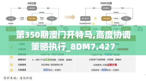 第350期澳门开特马,高度协调策略执行_8DM7.427