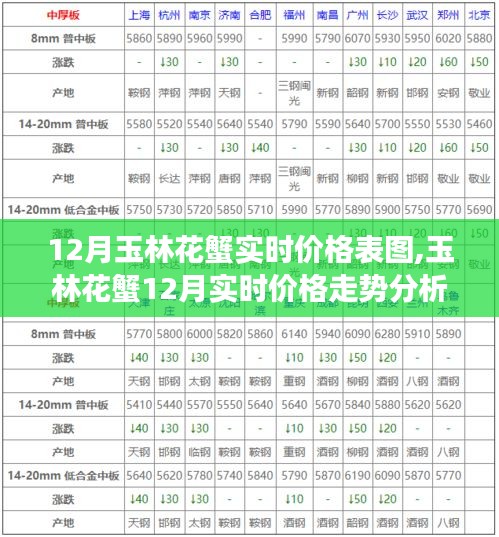 玉林花蟹12月价格走势分析，图表、观点与市场洞察