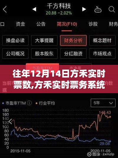 科技引领重塑票务生态，方禾实时票务系统历年数据解析