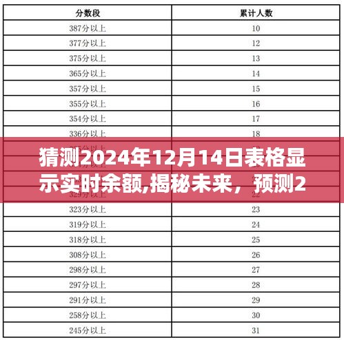 揭秘预测，2024年12月14日实时余额表揭示未来财富走向！