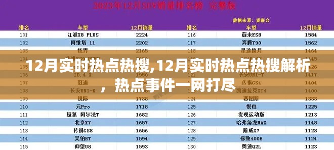 12月热点事件全解析，实时热搜一网打尽