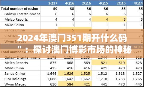 2024年澳门351期开什么码＂：探讨澳门博彩市场的神秘与预测之道