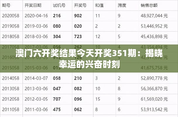 澳门六开奖结果今天开奖351期：揭晓幸运的兴奋时刻