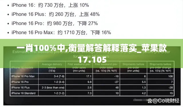 一肖100%中,衡量解答解释落实_苹果款17.105