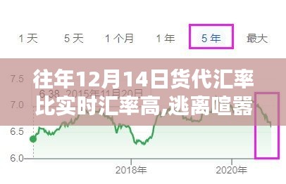 追寻汇率秘密，逃离喧嚣与自然美景共舞的日子，往年货代汇率与实时汇率对比揭秘