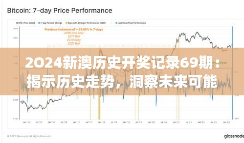 2O24新澳历史开奖记录69期：揭示历史走势，洞察未来可能