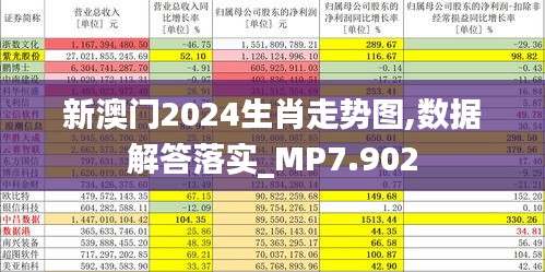 新澳门2024生肖走势图,数据解答落实_MP7.902