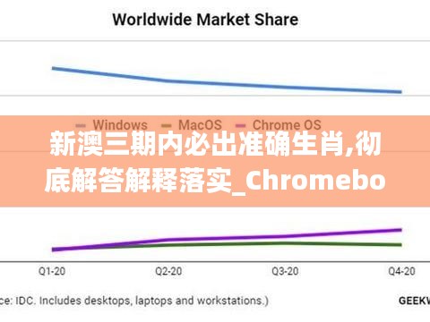 新澳三期内必出准确生肖,彻底解答解释落实_Chromebook7.488