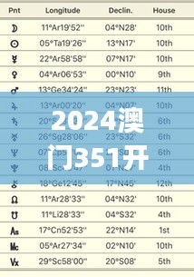 2024澳门351开奖预测,综合分析解释定义_至尊版10.391