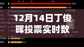 揭秘丁俊晖投票实时数据软件的诞生地与小巷深处的宝藏故事（附日期）