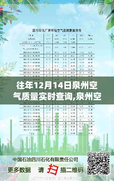 泉州空气质量实时查询，历史数据、未来展望与历年趋势分析