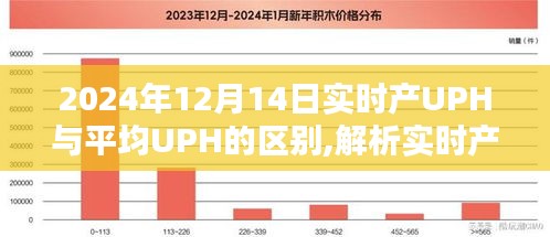 实时产UPH与平均UPH深度解析，差异、观点与逻辑探讨