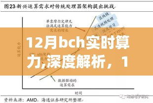 深度解析，12月BCH实时算力评测与洞察