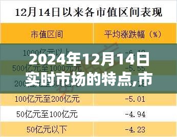 2024年12月14日实时市场深度洞察，市场脉搏持续跳动