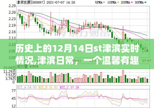 津滨温馨日常，历史上的十二月十四日与津滨实时纪实