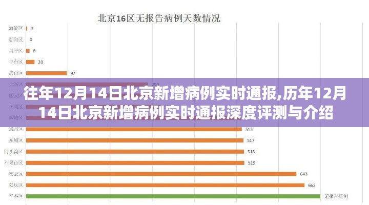 历年与当前，北京新增病例实时通报深度解析与介绍（附历年评测）