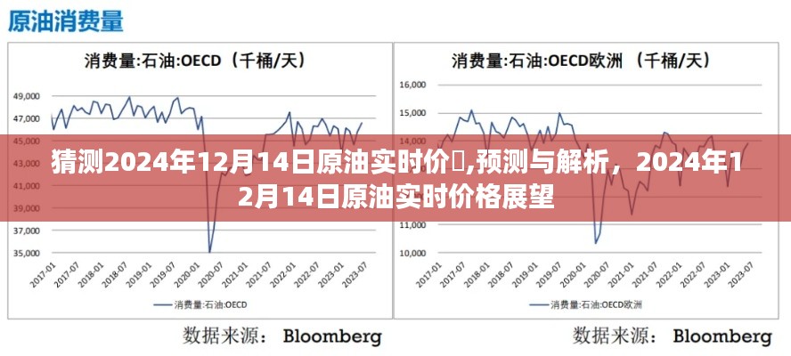 2024年12月14日原油实时价格预测与解析，展望及解析