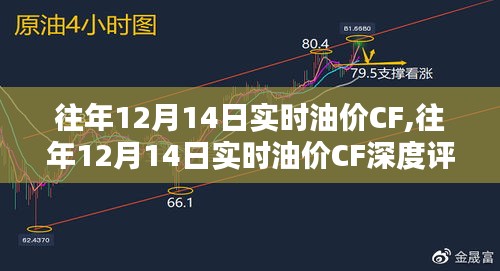 往年12月14日实时油价CF深度解析与评测报告