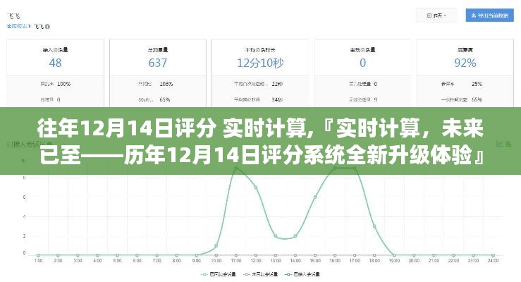 实时计算时代来临，历年12月14日评分系统升级体验纪实