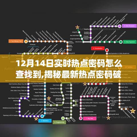 揭秘热点密码破解神器，前沿科技还是犯罪风险？实时热点密码查找需谨慎！