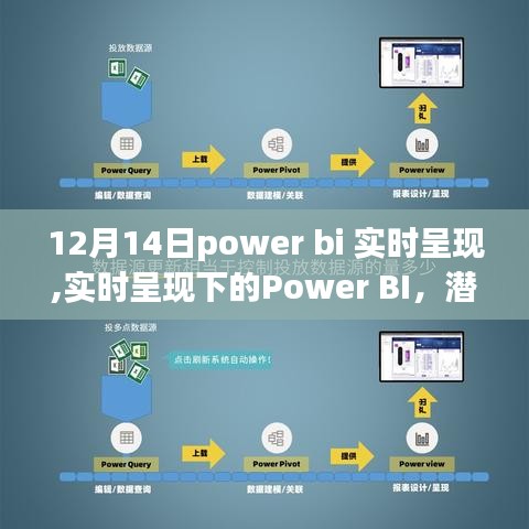 Power BI实时呈现，潜力与挑战并存分析