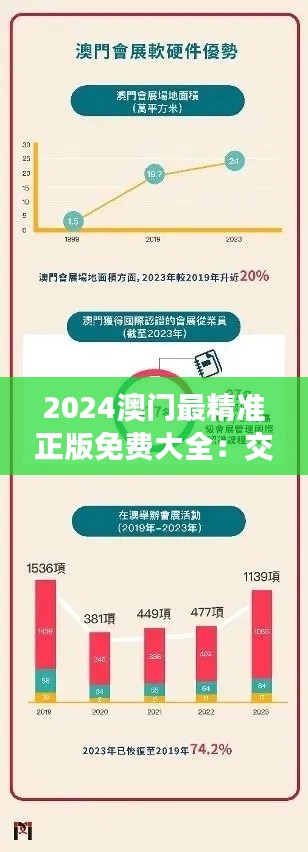 2024澳门最精准正版免费大全：交通运输与基础设施建设概览