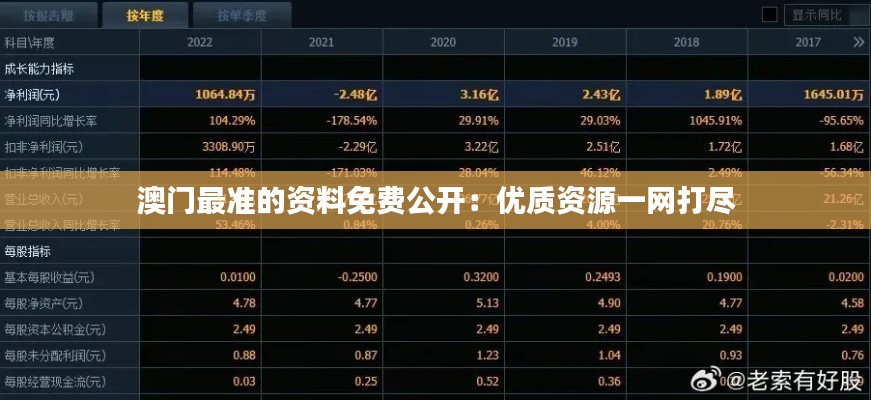 澳门最准的资料免费公开：优质资源一网打尽