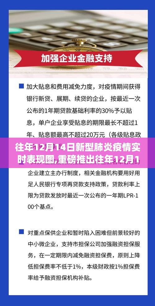 科技守护生命，智能防疫新时代下的往年12月14日新型肺炎疫情实时动态可视化系统表现图与动态系统重磅推出