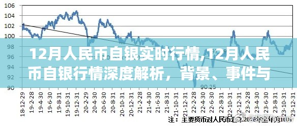 深度解析，12月人民币自银行情背景、事件与影响