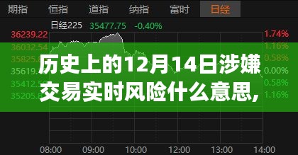 历史上的12月14日，智能实时风控系统揭秘交易风险新纪元前沿介绍