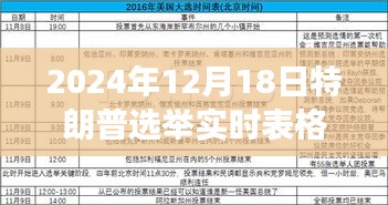 揭秘角落特色小店与特朗普选举实时表格图的独特风情与奇妙邂逅