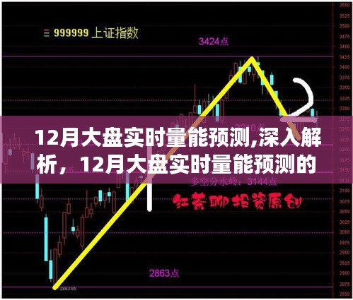 深入解析，12月大盘实时量能预测的全面评测与实时预测分析